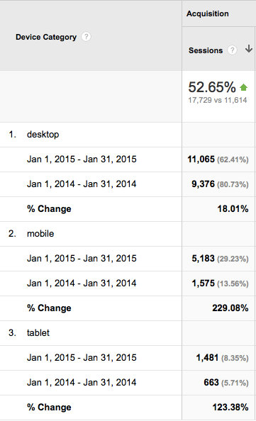 Screenshot of mobile traffic data - sample 1