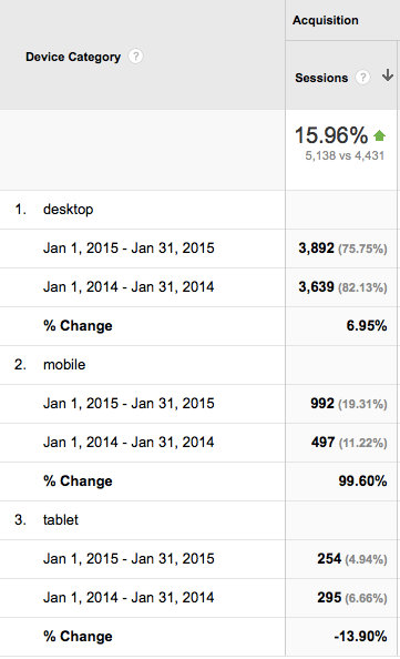 Screenshot of mobile traffic data - sample 2