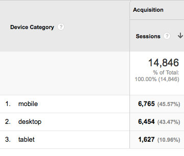 Screenshot of mobile traffic data - sample 3